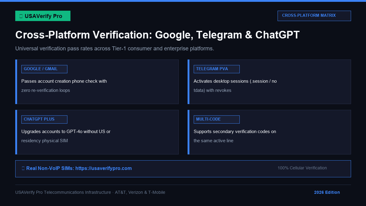 Cross-Platform Telegram PVA Architecture and Carrier Signaling