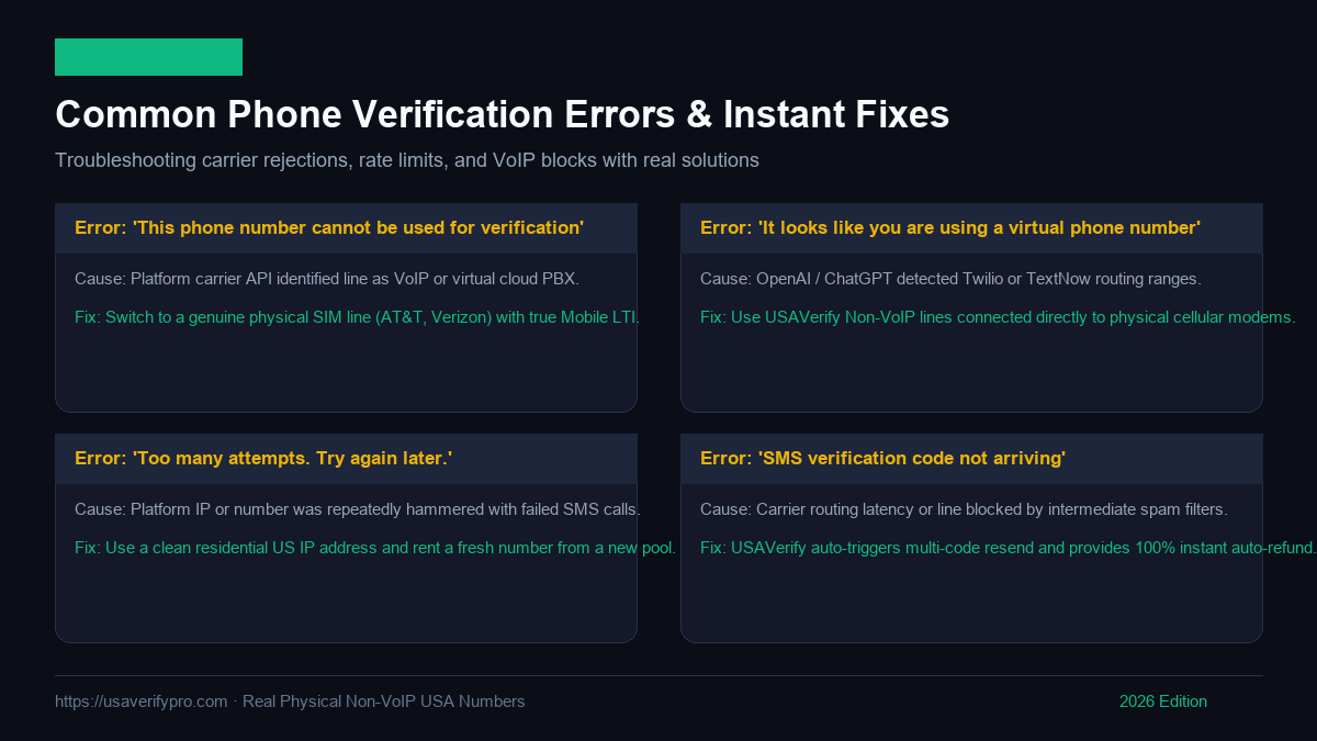 Common verification errors and instant fixes infographic showing 7 most frequent SMS verification problems and solutions