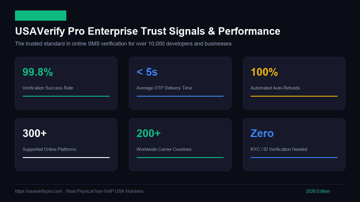 Multi-Dimensional Trust Signals and Anti-Fraud Indicators
