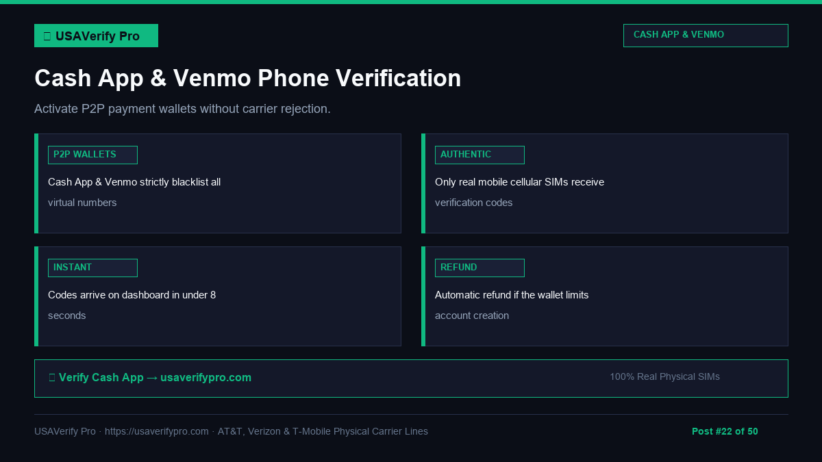 Cash App, Venmo, and PayPal Non-VoIP Compliance Standards