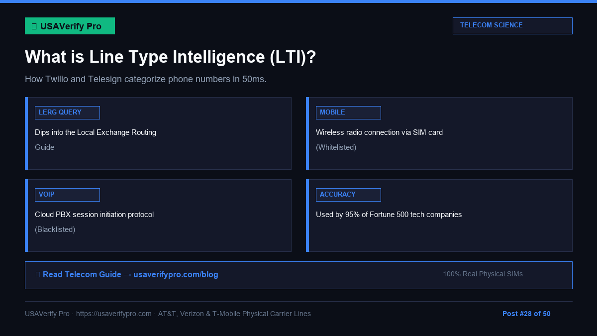 Line Type Intelligence Carrier Lookup Workflow
