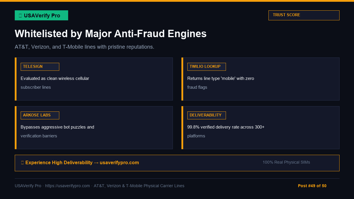 Tier-1 Anti-Fraud Carrier Whitelist Protocol