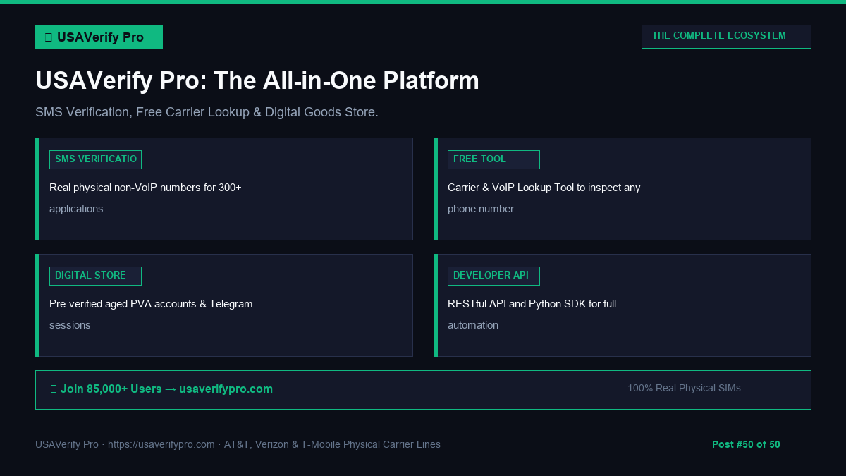 Complete USAVerify Pro Ecosystem Overview